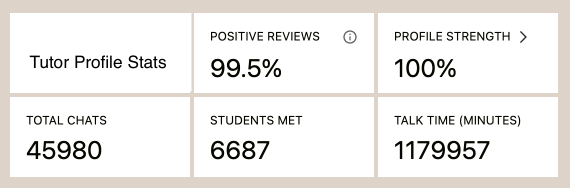 Mary Graydon's online teaching history on Cambly